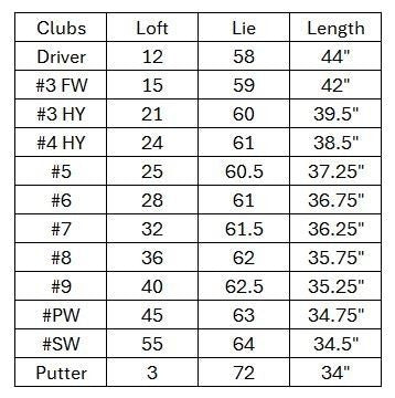 Image of Hogan Golf FW-817 Ladies Right Graphite Golf Clubs Set