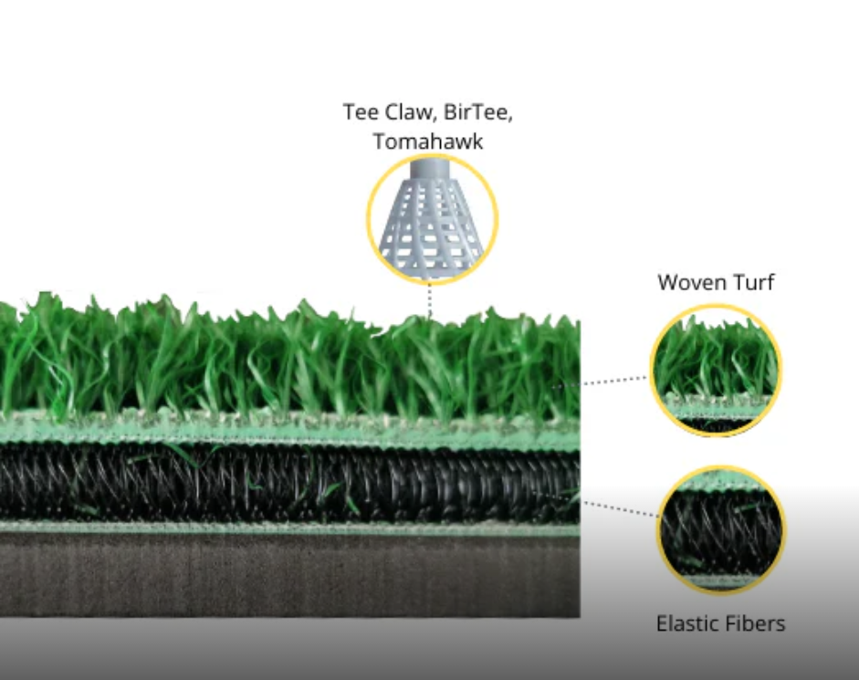 SIGPRO 3D 5x5' Golf Mat